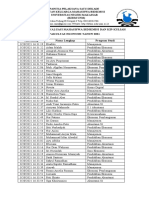 Daftar Hadir Evaluasi Tahap Ii Mahasiswa Bidikmisi Dan Kip