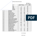 8D Form Nilai Bhs Jawa Pts Gasal 2021