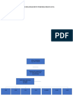 Struktur Organisasi Mutu Puskesmas Serang Kota