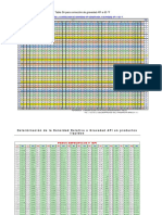 Tablas de Correccion Api y Densidades