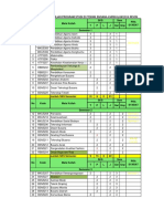 D3 Teknik Busana