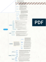 Essay Structure