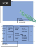 The Business Model Canvas (Healx) : Revenue Streams