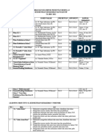 Pembagian Kelompok Presentan Modul 6.3 - Revisi (11.06.2021)