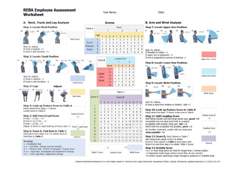 Rula Worksheet PDF