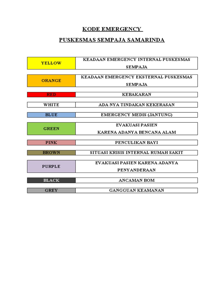 Kode Emergency Rumah Sakit | PDF
