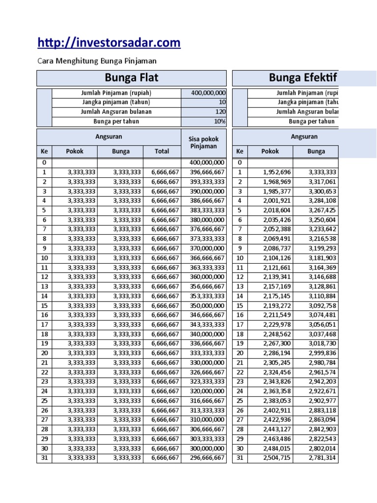 Cara Menghitung Bunga Pinjaman Dengan Excel | PDF
