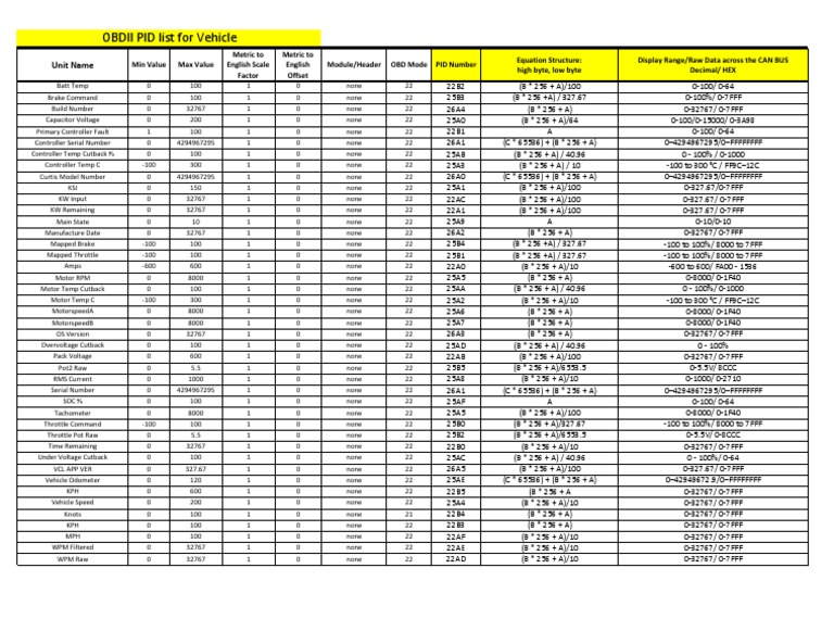 OBDII PID List For Vehicle Unit Name PDF Computing Vehicles