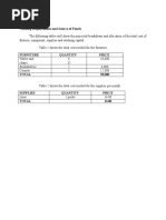 Funding Requirements and Source of Funds