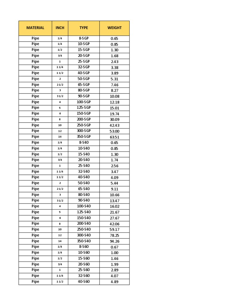 Material Inch Type Weight | PDF