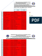 Daftar Pembagian Gugus Pab Angkatan Xxxiv Ppipm Unp