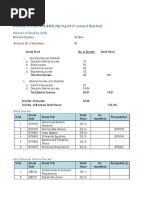 Degree Structure Bscs (Spring 2015 Onward Batches) : Scheme of Studies (Sos)