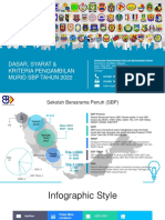 3 Dasar Syarat & Kriteria SBP 2022 - 211020