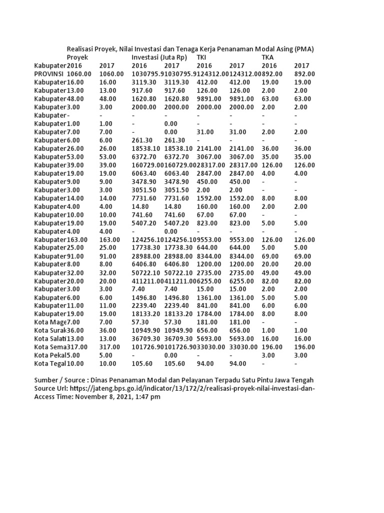 Usulan Kenaikan Ambang Modal PMA untuk Investasi di Bali Diserahkan ke Pusat