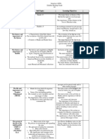 The Islamiyat (2058) Syllabus Breakup for Grade O1