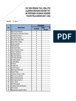 Rekap Surat Izin PTM