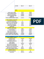 Polycab India Balance Sheet Analysis March 2021