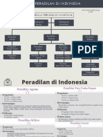 Grace Amelia - XI IPA 6 - Bagan Peradilan Di Indonesia