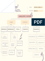 Activity 2. Graphic Organizer Salvosa, Shiela N.