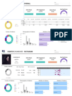 Creator Dashboard - Overall: Malakaldawood