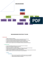 Organigramme Avec Fonction Et Taches