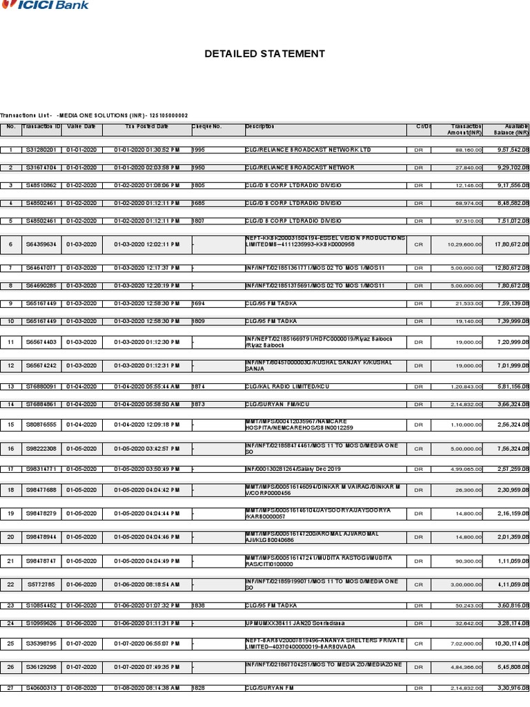 Detailed Statement: Transactions List - MEDIA ONE SOLUTIONS (INR ...