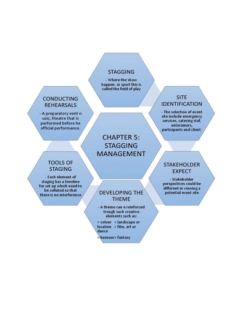 Event Staging Management Guide | PDF