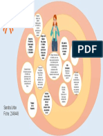 Diagrama de Sistemas de La Relación Del Individuo Con El Entorno