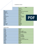 Vocaboli Per Cucinare