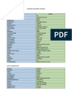 Vocaboli Relazioni e Famiglia