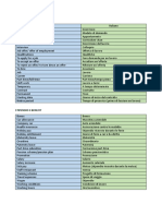 Vocaboli Sul Lavoro