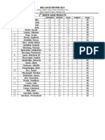 1 Mock Sase Results: Lake Lanao National Highschool Brgy. Sugod Proper, Marawi City