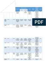 Matriz de Análisis de Actores