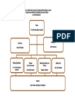 Bagan Struktur Organisasi Mdta Al-Mubarokah