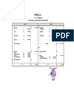 Neraca Laba Rugi Cv. It Group