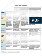 Copia de NGSS Teacher Progressions