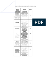 Criterios de Calificación Video Sustentación Ponencia Oral