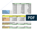 Avaliação de Excel de Hoje