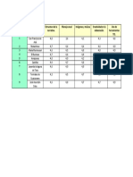 Rúbrica de Evaluación (Narrativas)