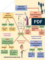 Mapa Mental Desempeño Docente