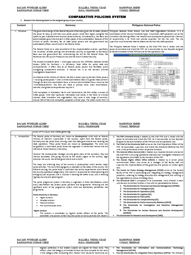 Comparative Policing System Content Germany Philippine National Police