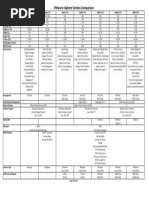 VMware - Vsphere - Version - Comparison - 40 41 50 51 55 60 65