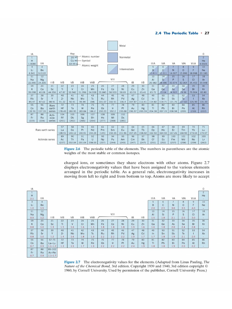 CALLISTER 8TH EDITION visual data 6