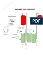 Diagrama de Flujo Ácido Oxálico