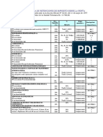 Tabla de Retenciones