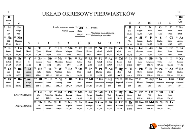 uklad-okresowy-pierwiastkow-pdf