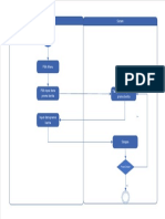 Activity Diagram Input Data Promo Berita 1