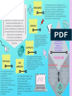 Actividad 1, Mapa Mental Fundamentos