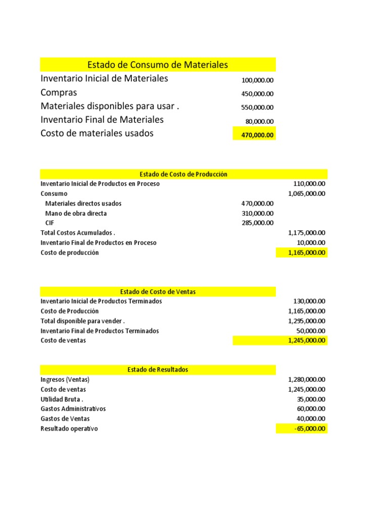 Análisis de Costos y Consumo de Materiales | PDF | Costo | Inventario