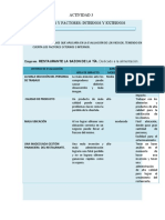 Factores internos y externos clave para evaluar riesgos en restaurante